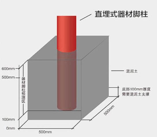 双人浪板直埋式安装