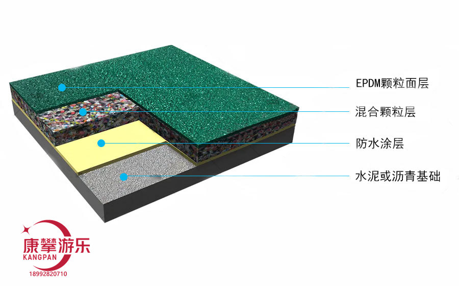 EPDM塑胶地面